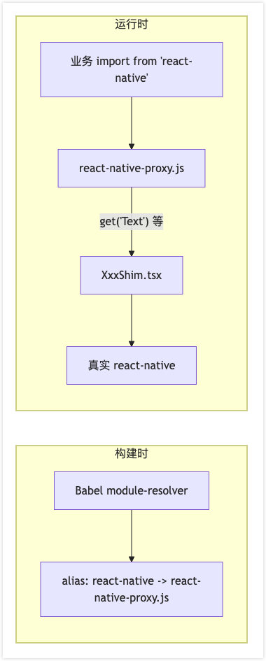 react-native-shim-overview-2026-02-10-00-01-16